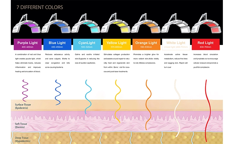 How Does PDT LED Light Therapy Machine Work?